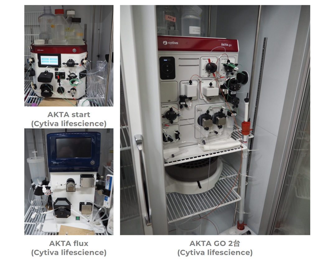 分子精製プラットフォーム